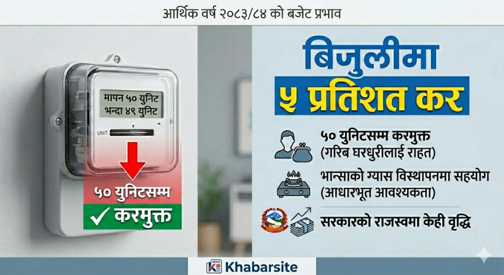 विद्युत् खपतमा ५ प्रतिशत कर: सरकारलाई अर्बौँको आम्दानी, उपभोक्तालाई झट्का