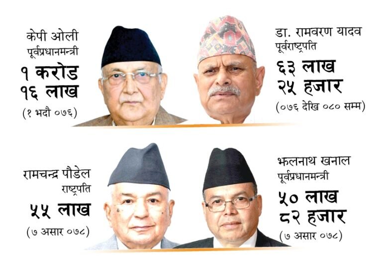 कानुनविपरीत विदेश उपचार खर्चबापत उच्चपदस्थमाथि अख्तियारको छानबिन