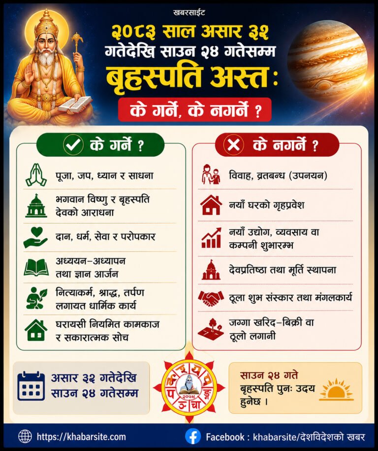 असार ३२ गतेदेखि साउन २४ गतेसम्म बृहस्पति अस्त, विवाह र गृहप्रवेशलगायत शुभकार्य नगर्न सुझाव