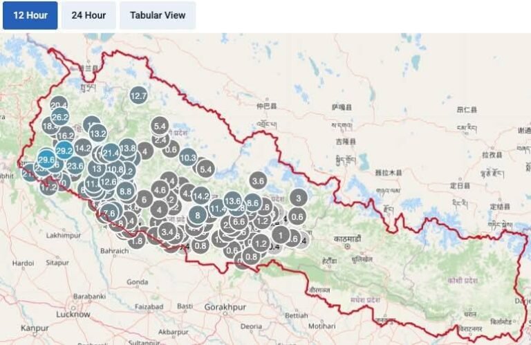 सुदूरपश्चिमदेखि कोशीसम्म वर्षा र हिमपात, आज देशभर घाम लाग्ने सम्भावना न्यून