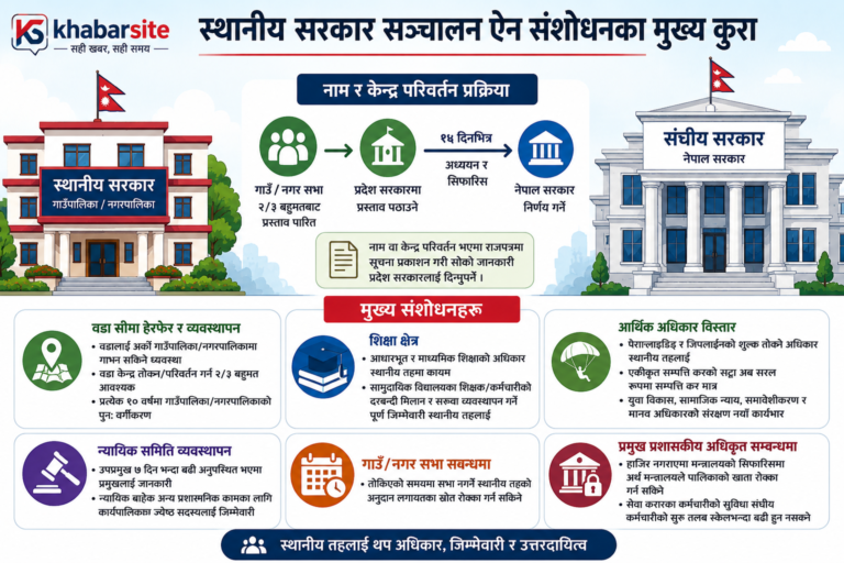 स्थानीय सरकार सञ्चालन ऐन संशोधन गरिँदै: शिक्षक सरुवादेखि वडा गाभ्नेसम्मका प्रावधान परिवर्तन हुने